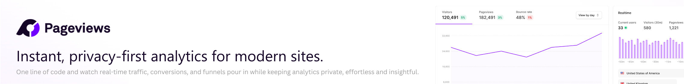 Pageviews Analytics